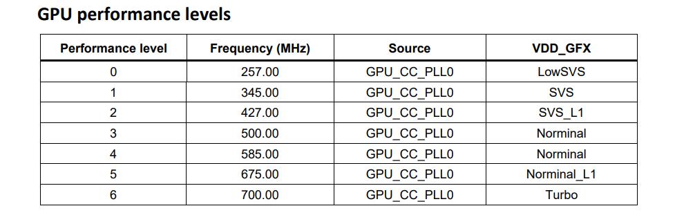 8155 gpu frequency levels