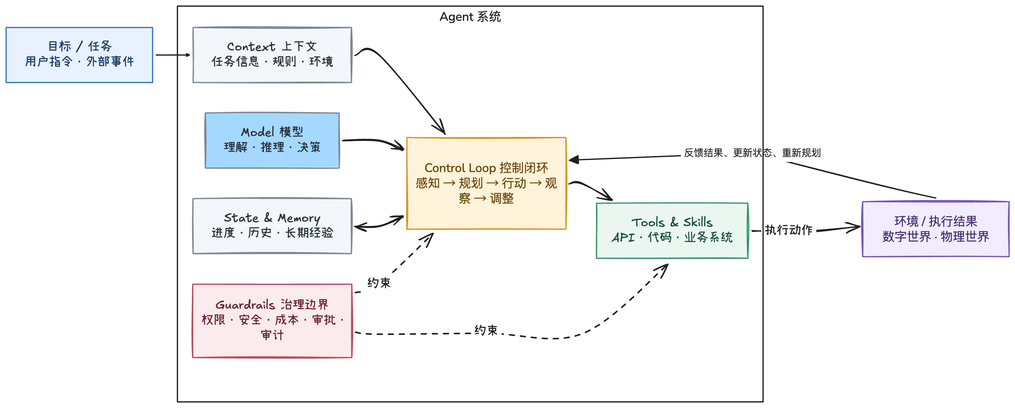 agent-system-diagram