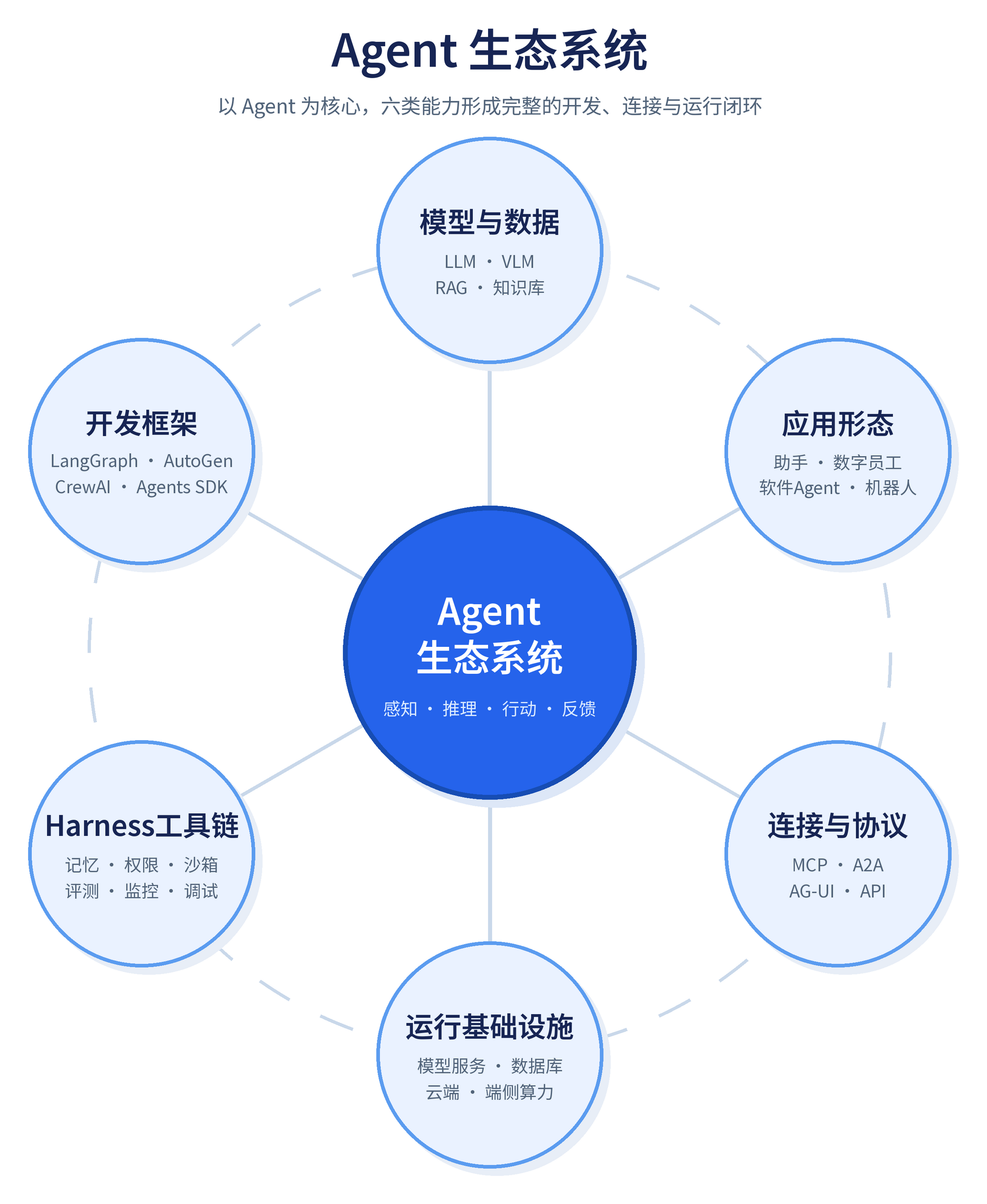 agent-ecosystem